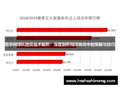 南京网球队防反战术解析：深度剖析网球竞技中的策略与技巧