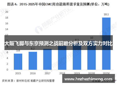 大阪飞脚与东京预测之战前瞻分析及双方实力对比