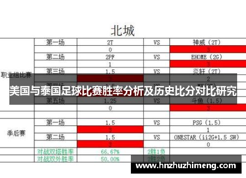 美国与泰国足球比赛胜率分析及历史比分对比研究
